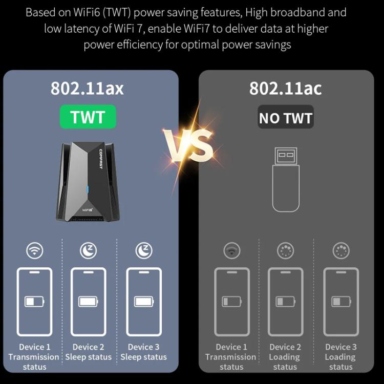 COMFAST CF-987BE Tri-band 6500Mbps WiFi7 USB 3.0 Wireless Network Adapter, CF-987BE COMFAST CF-987BE Tri-band 6500Mbps WiFi7 USB 3.0 Wireless Network Adapter, CF-987BE